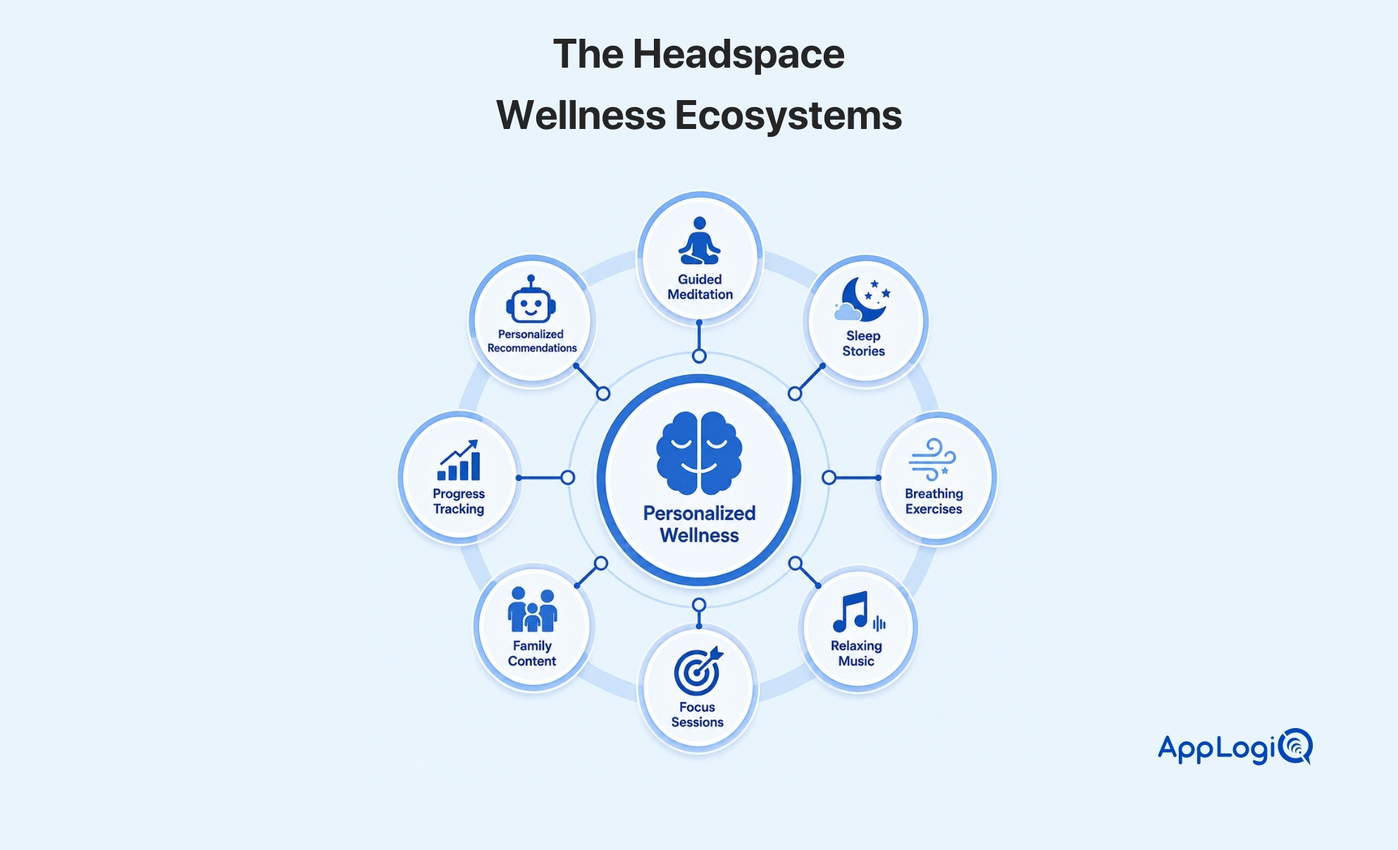 Headspace wellness ecosystem featuring meditation and digital wellness services