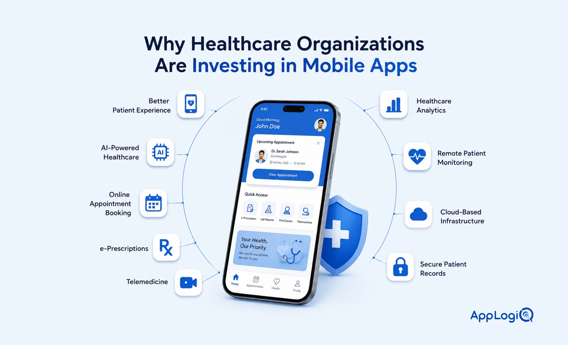 Healthcare Organization Investing Mobile Apps 