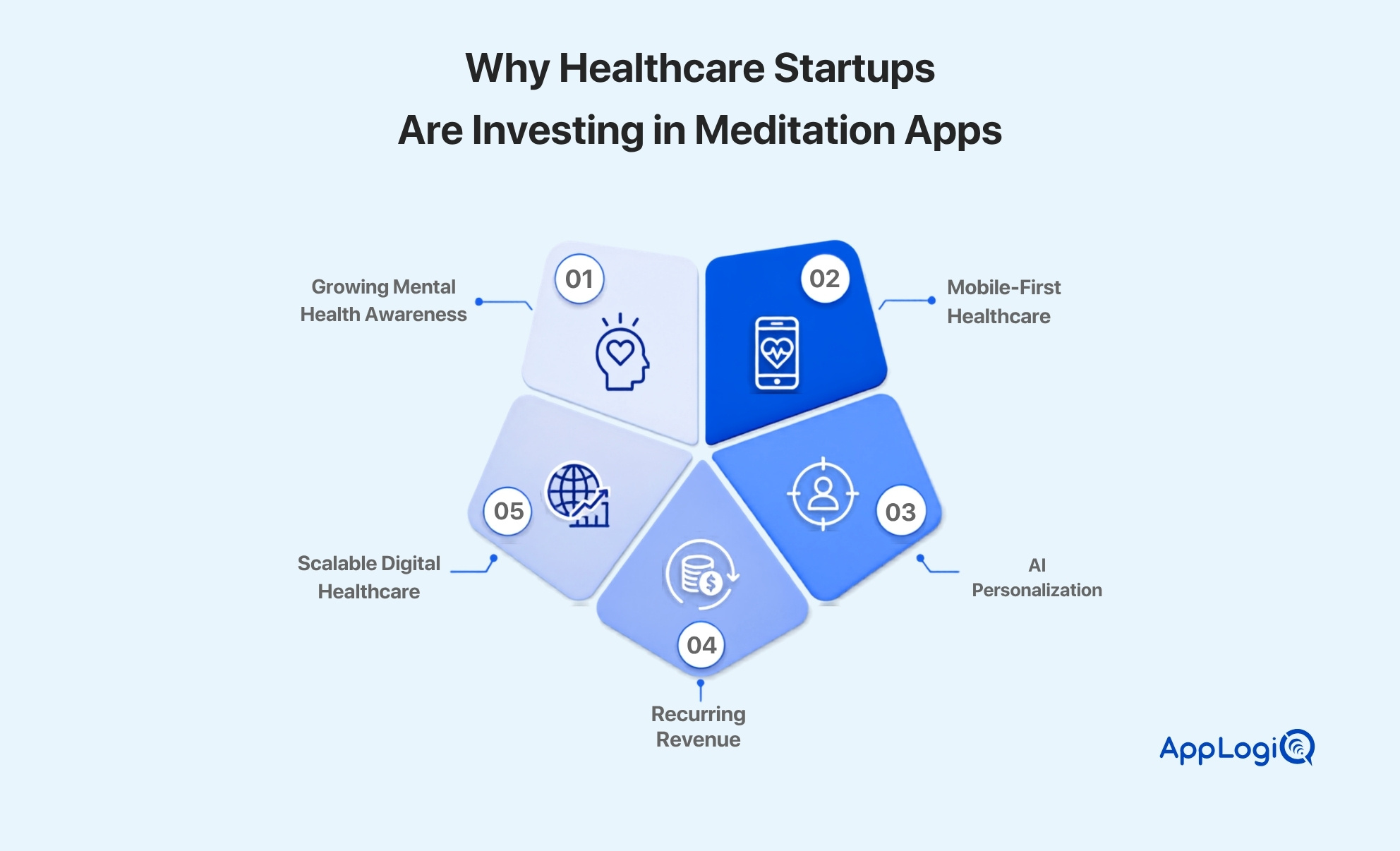 Healthcare startups investing in meditation apps for digital wellness