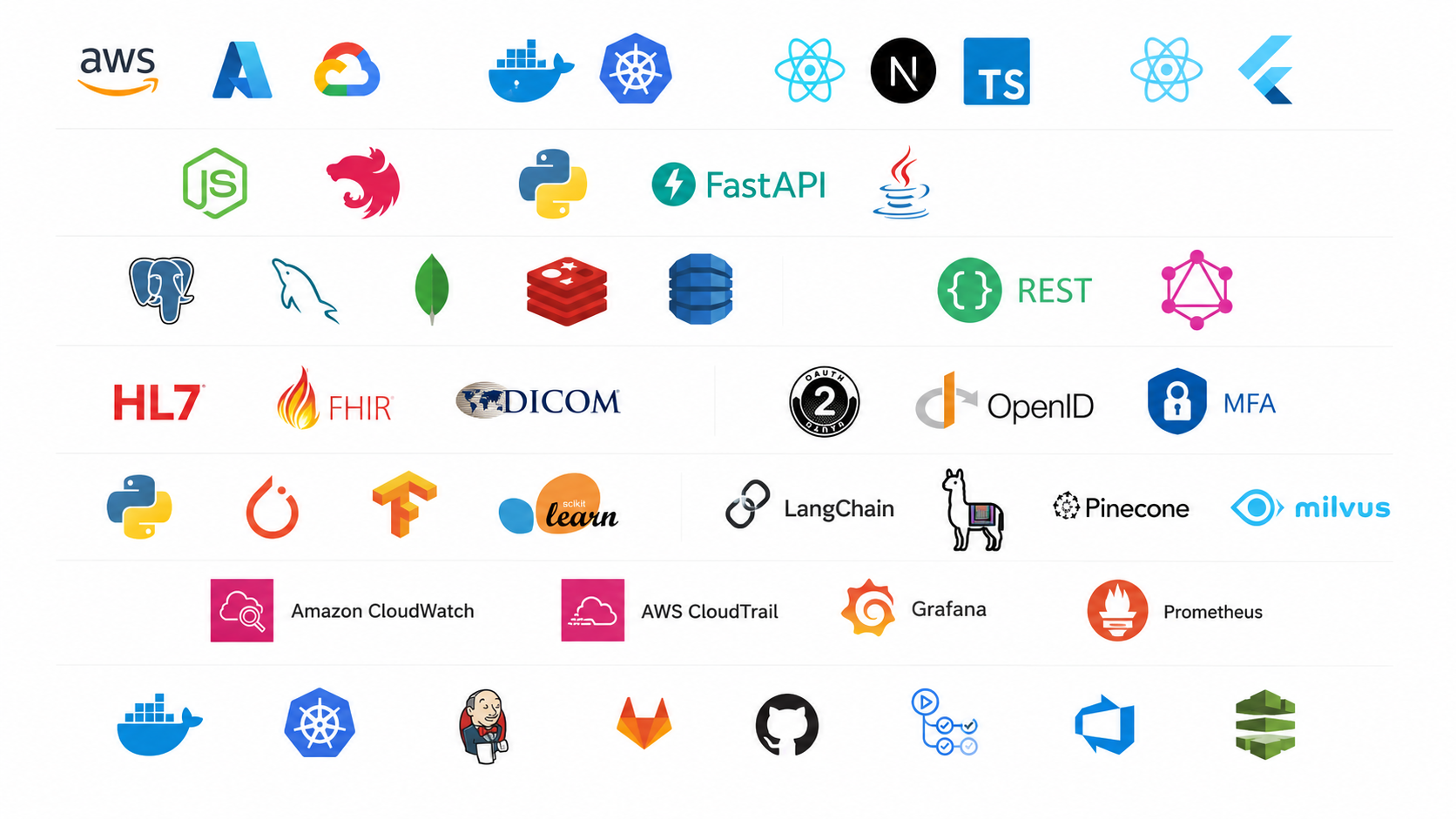 Hospital Management Software Technology Stack