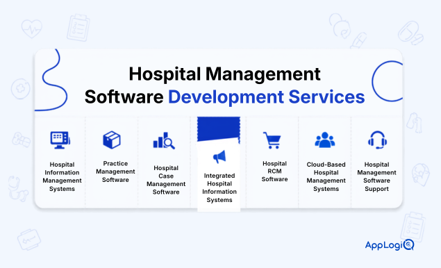 Hospital Management Software Development Services 