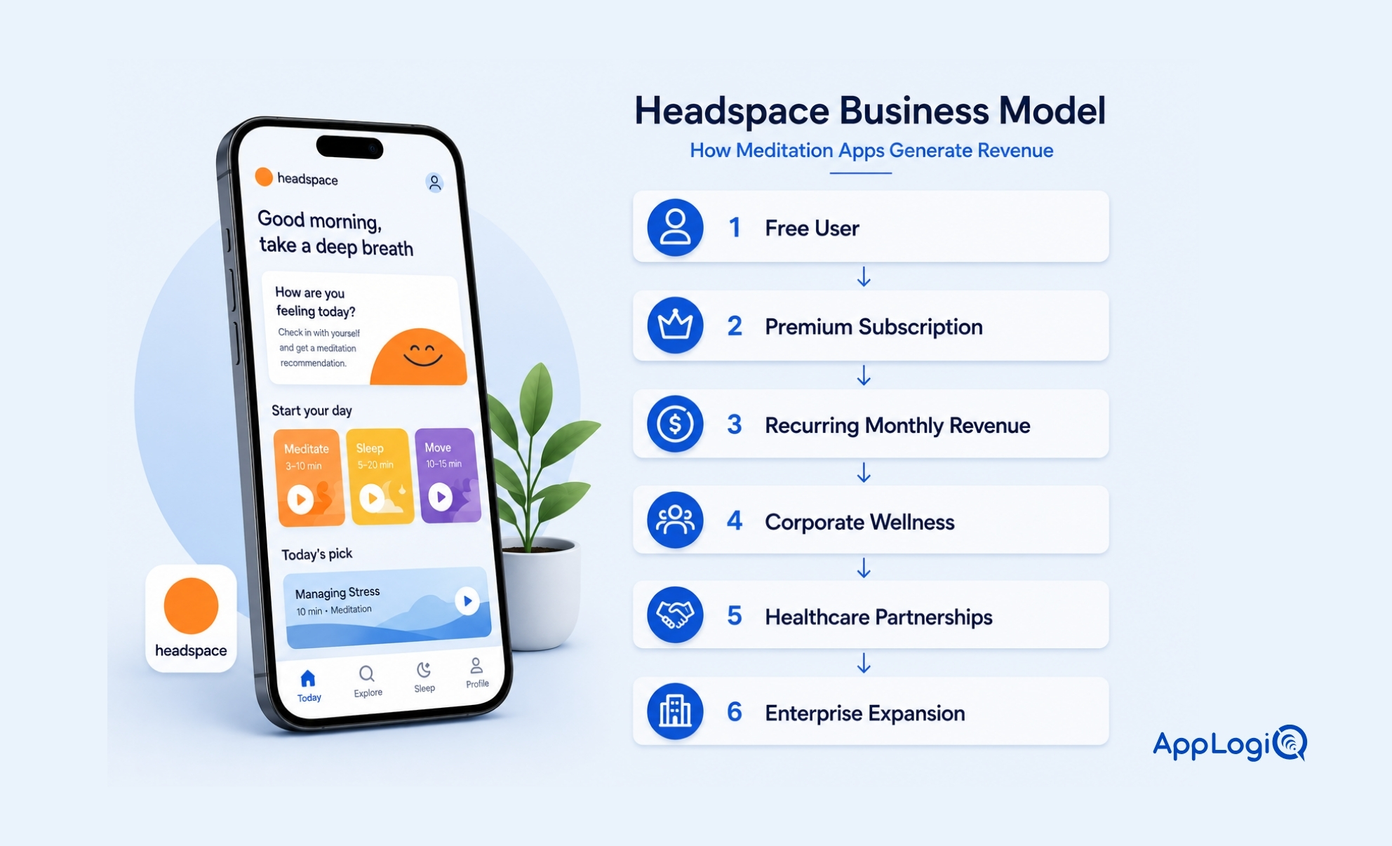 Meditation app revenue streams and business models