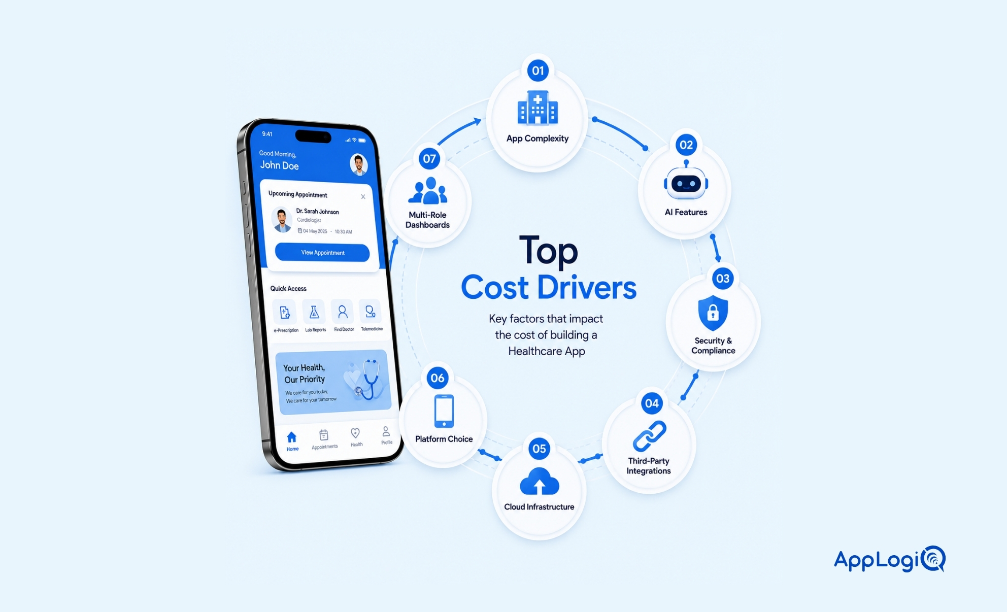 Top Cost Drivers for Healthcare